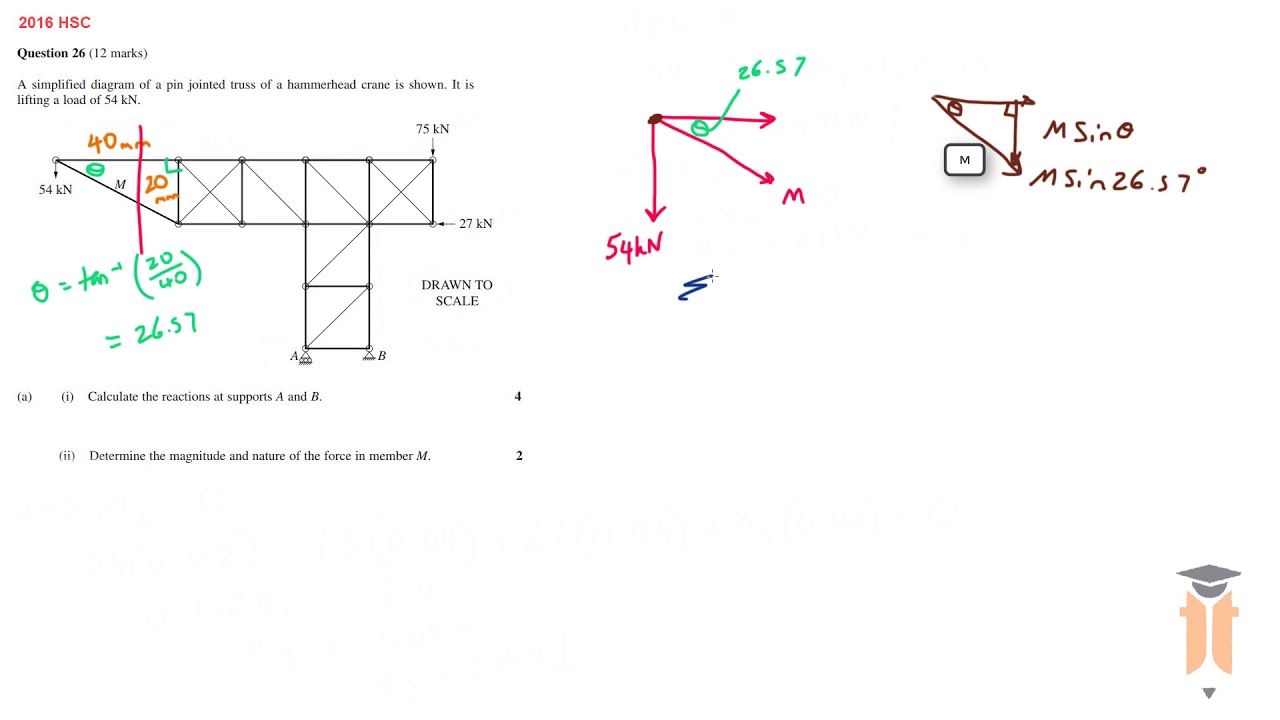 METHOD OF SECTIONS - HSC 2016 Q.26a)ii) - Engineering Studies - YouTube