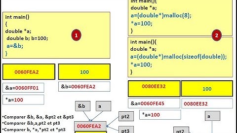 Naji-Programmation en langage C - Les pointeurs- part1