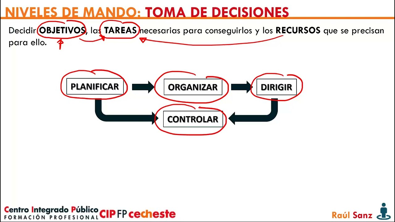 Mando y control - Incendios urbanos:  4 Toma de decisiones.