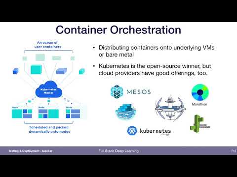 Docker (4) - Testing & Deployment - Full Stack Deep Learning