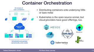 Docker (4) - Testing & Deployment - Full Stack Deep Learning