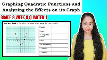 G9-GRAPHING QUADRATIC FUNCTION AND ANALYZING THE EFFECTS ON ITS GRAPH | Learning Task 1 W8 Q1