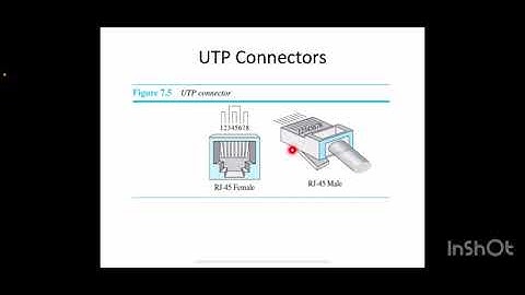 CST 285 Data Communication Module 2 Transmission Media Part 1