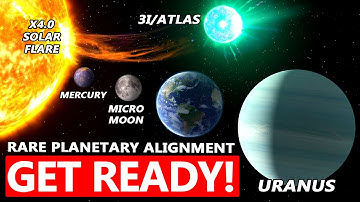 Are 3I/ATLAS, Comets, and Planetary Alignments Causing the Intense Solar Activity We