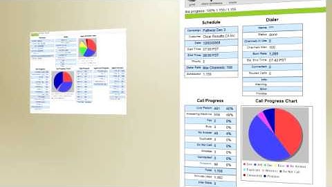 Voice Broadcasting Software - Dynamic Interactive