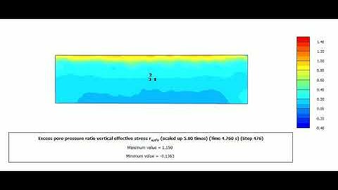 Earthquake-Induced Liquefaction Simulation Using PLAXIS 3D