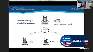 An In-Depth Look at Digigram Codecs for Reliable Audio over Unreliable Networks