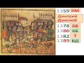 XIII-XV века Краткий курс истории России 13-15 век