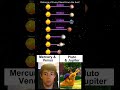 Distance of Every Planet From the Sun?