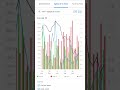 #stock #stock market #business news#trading #nifty #technical analysis#