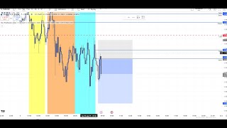 LIVE Analysis of EURUSD , USDCAD , XAUUSD (GOLD)