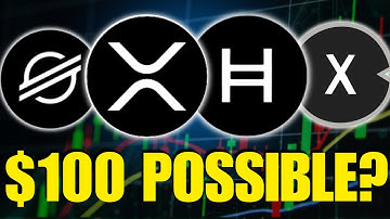Bold Forecasts Emerge for XRP, XLM, XDC & HBAR — What You Need to Know
