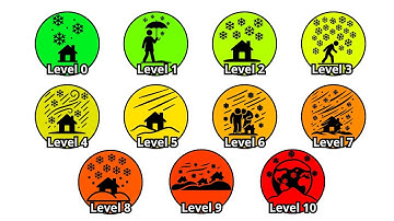 Elke ERNSTIGE sneeuwstorm uitgelegd in 16 minuten