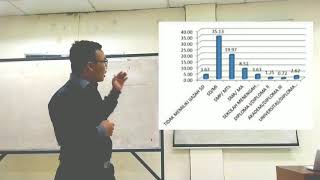 Membaca Grafik dalam Bahasa Inggris