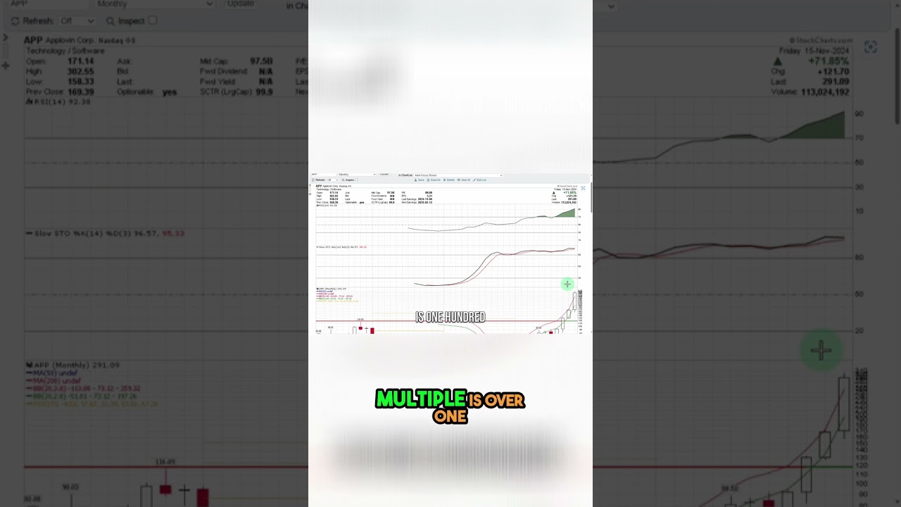 Shocking Stock Moves 📈 - Applovin Corp Analysis! 🚀