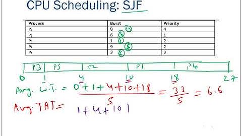 Final exam review (CPSC 5041)