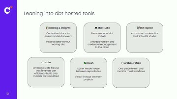 Freedom through structure: How WHOOP scales analyst autonomy with dbt (Coalesce 2025)