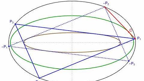 Elliptic Envelope of Vertices P1 and -P2 of 3-Periodic Family in Elliptic Billiard