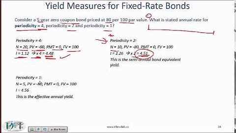 Level I CFA Fixed Income Reading Summary: Introduction to Fixed Income Valuation