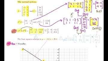 ADM1305 - Section 4.3