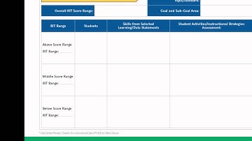 Overview of the new Learning Continuum