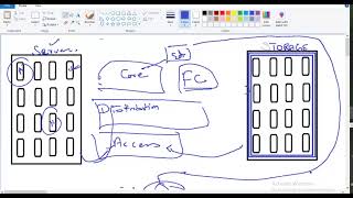 ACI   Part 2