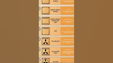 What Do These Oven Symbols Mean? [TEASER]