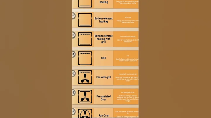 What Do These Oven Symbols Mean? [TEASER]