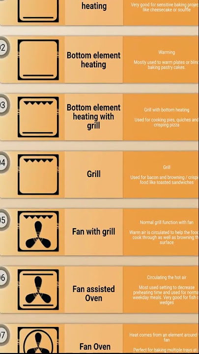 Broil Oven Symbol broil-oven-symbol