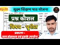 प्रश्न कौशल भूगोल | जल संसाधन एवं इसके उपयोग | prashan kaushal geography | b.ed prashan | Ep.01