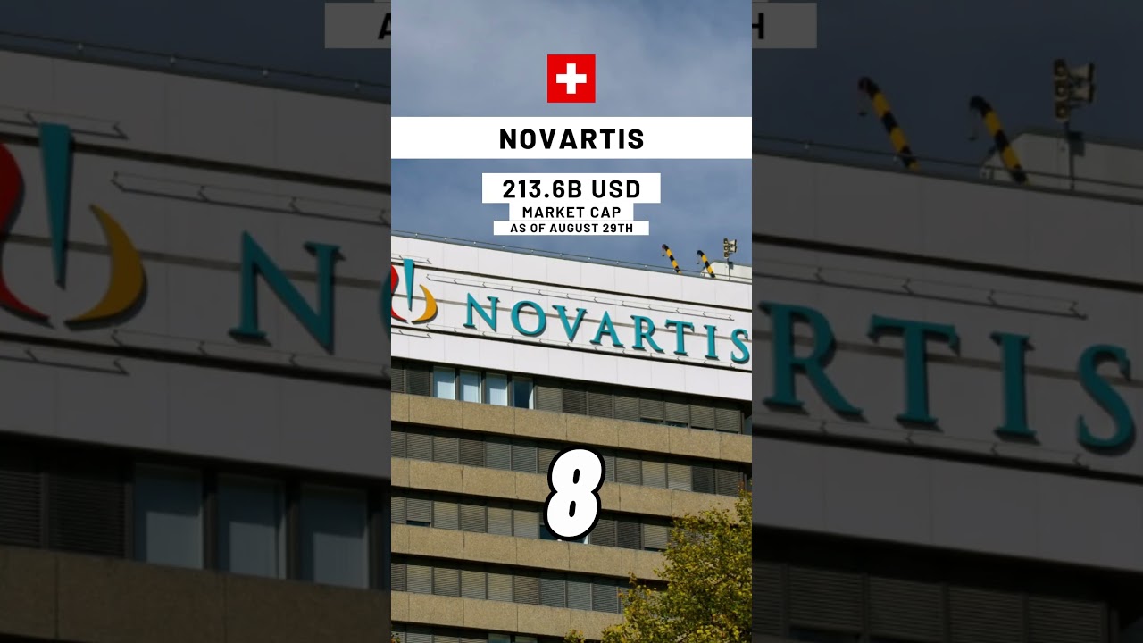 Top 10 Biggest Pharmaceutical Companies #data #geography #learn #top10 #world #education