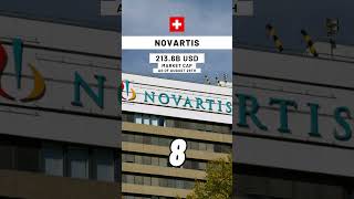 Top 10 Biggest Pharmaceutical Companies #data #geography #learn #top10 #world #education