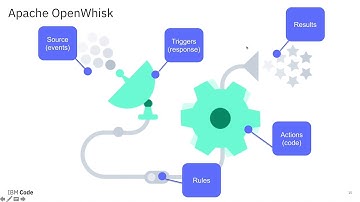Build a Serverless Backend for your Angular App - Upkar Lidder