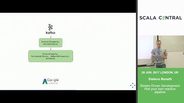 [Scala Central] Stefano Bonetti - Stream Driven Development - Roll your own reactive pipeline