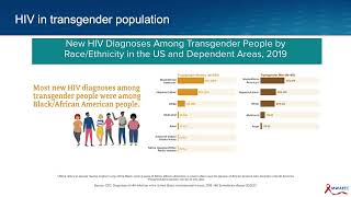 Gender Affirming Care for PWH: Intro & Testosterone Use in Transgender & Gender Diverse Individuals