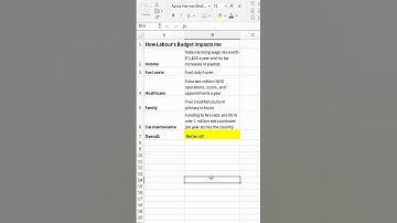 This is how Rachel Reeves’ Budget will make you better off 👆