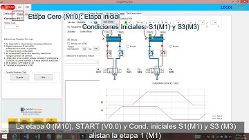 Electroneumatica LogoSoft y LogoProcess Grafcet a ladder