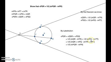 Intersection of Exterior Tangent Lines
