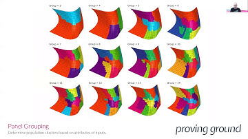 Data-Driven Workflows with Semantic, LunchBoxML, and Conveyor