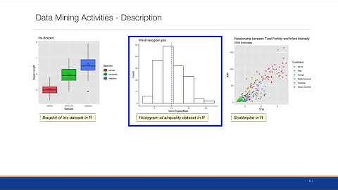 Data Mining: Module 1.1 - Introduction to Data Mining