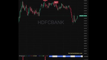 Who shorted #hdfcbank today? || Caught Live on the HFT Indicator