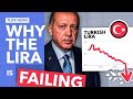 How Erdogan’s Re-election Exacerbated Turkey’s Economic Crisis