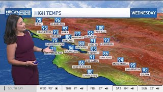 Forecast: Heat building