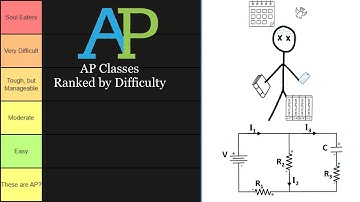 Harvard Student Ranks all 40 AP Classes by Difficulty