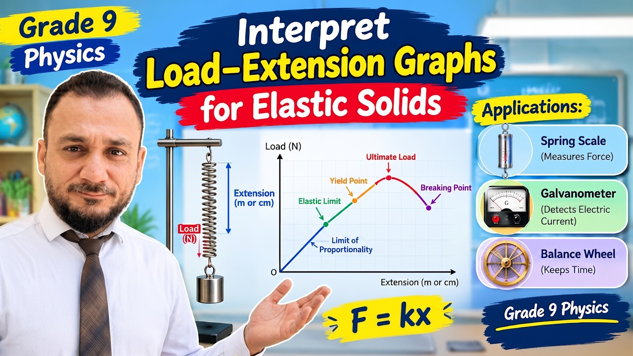 Load and Extension Graphs | Quick Revision - YouTube