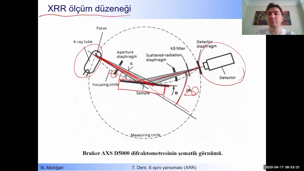 X-Ray Technologies - X-Ray Reflectivity, Sample Alignment, Thickness ...