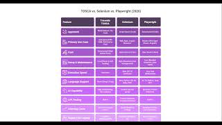 Introduction to TOSCA