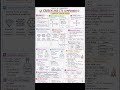 Carbon and its Compounds class 10 full concept #views #jee #hslc #boardexam #jeemains