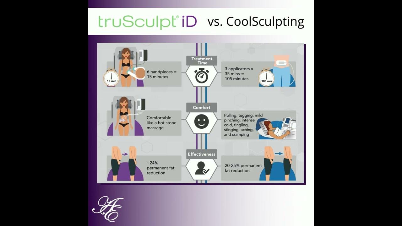 truSculpt iD vs. CoolSculpting What's the difference? YouTube