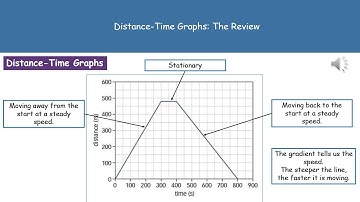 P3 2   Distance Time Graphs Summary Foundation Tier